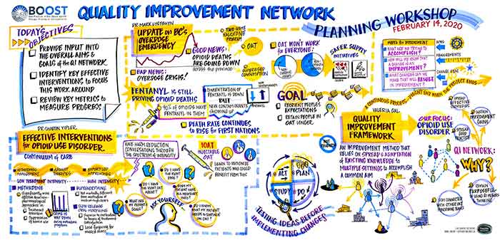 BOOST Quality Improvement Network Launch